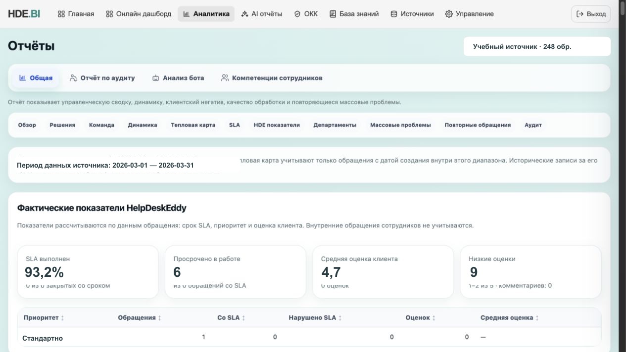 Обезличенный реальный экран общей аналитики HDE BI: KPI и навигация